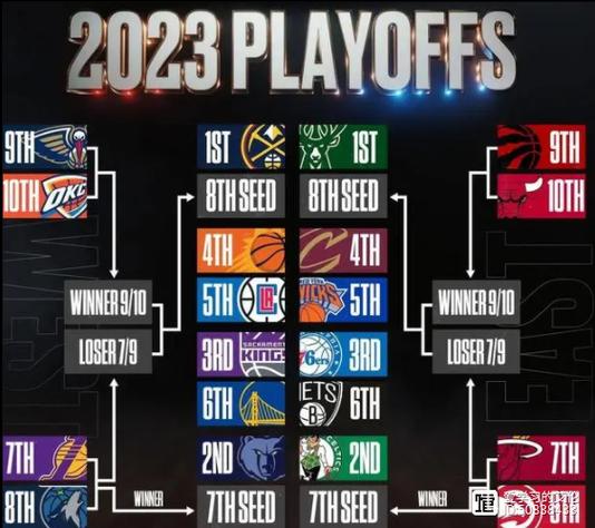 nba季后赛大比分情况2022最新（nba季后赛大比分排名）