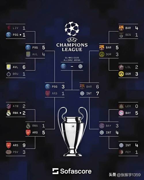 欧冠几年一次吗（欧冠 几年）