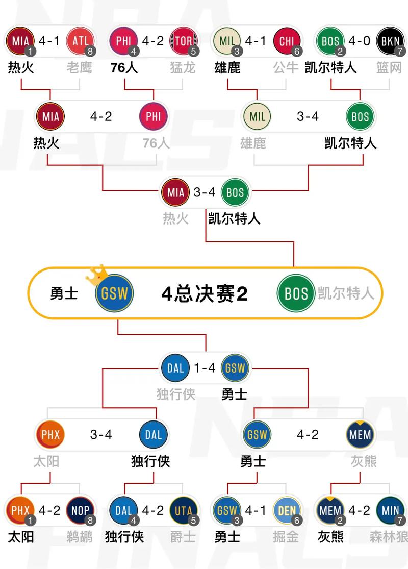 2021nba季后赛前几名可以进（2021nba季后赛晋级几支球队）