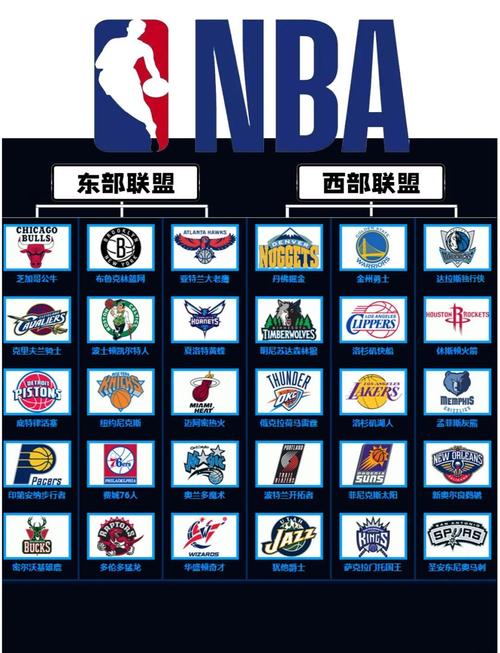nba三分球排行榜球队（nba三分球排行榜球队最新）