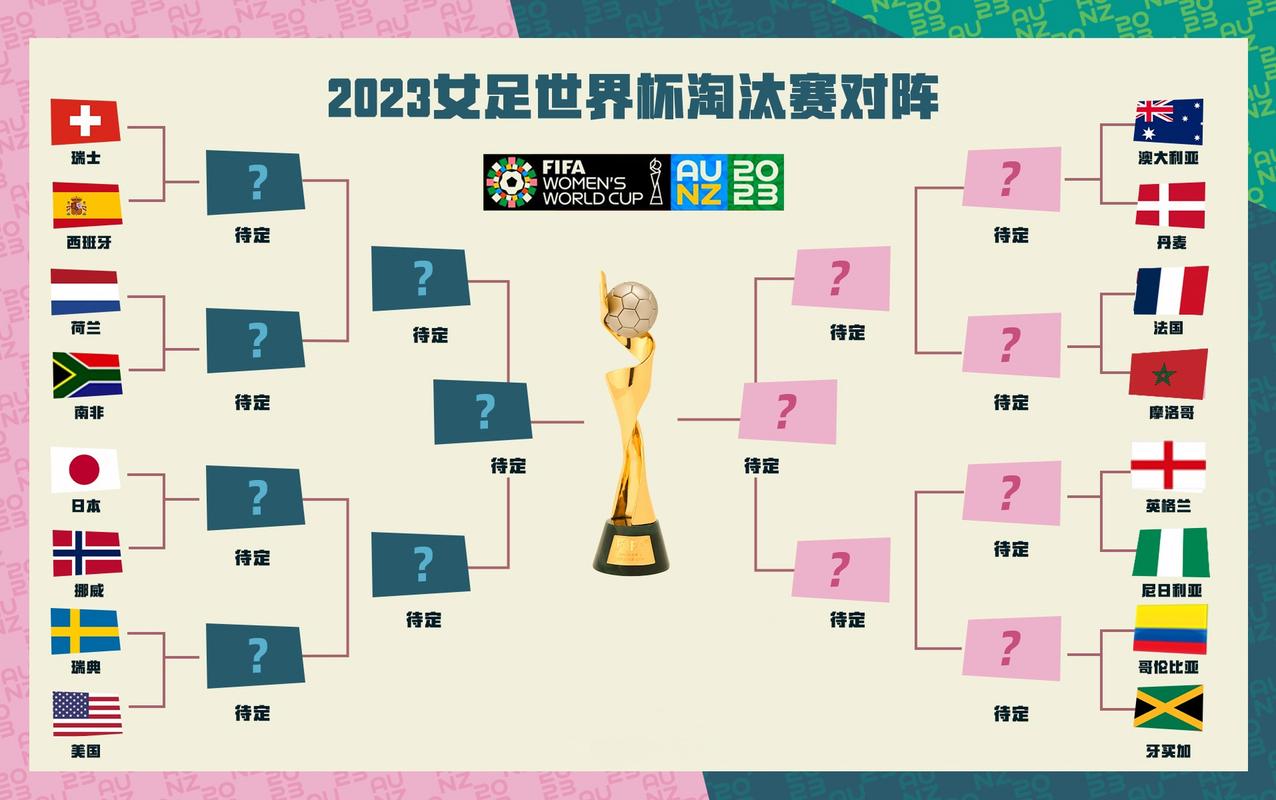 世界杯16强怎么对阵（世界杯16强什么时候打）