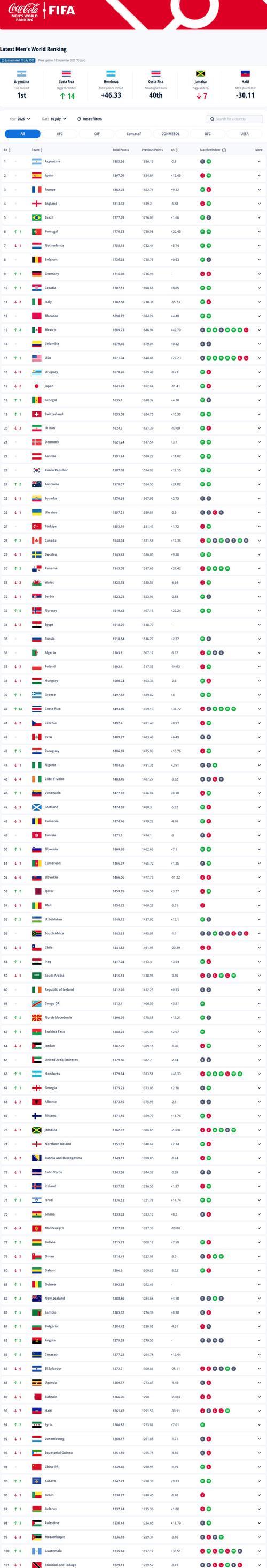 目前足球俱乐部世界排名（足球俱乐部世界排名1100）