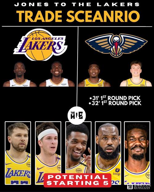 球队毒瘤美媒评季后赛+附加赛队中伤害球队的5人，湖人1人上榜