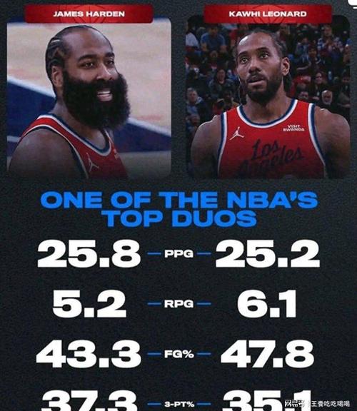 轻松愉快！哈登9中4拿下13分6板14助1断1帽三节就两双