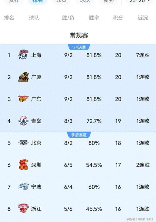 CBA升降级确定！CBA后4名与NBL前4名交叉淘汰，将在下赛季执行！