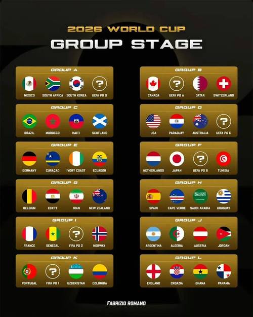 意大利出局！世界杯B组确定：波黑、加拿大、卡塔尔、瑞士