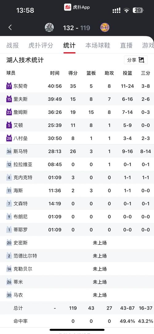 刚刚！湖人锁定季后赛名额，赛区第一