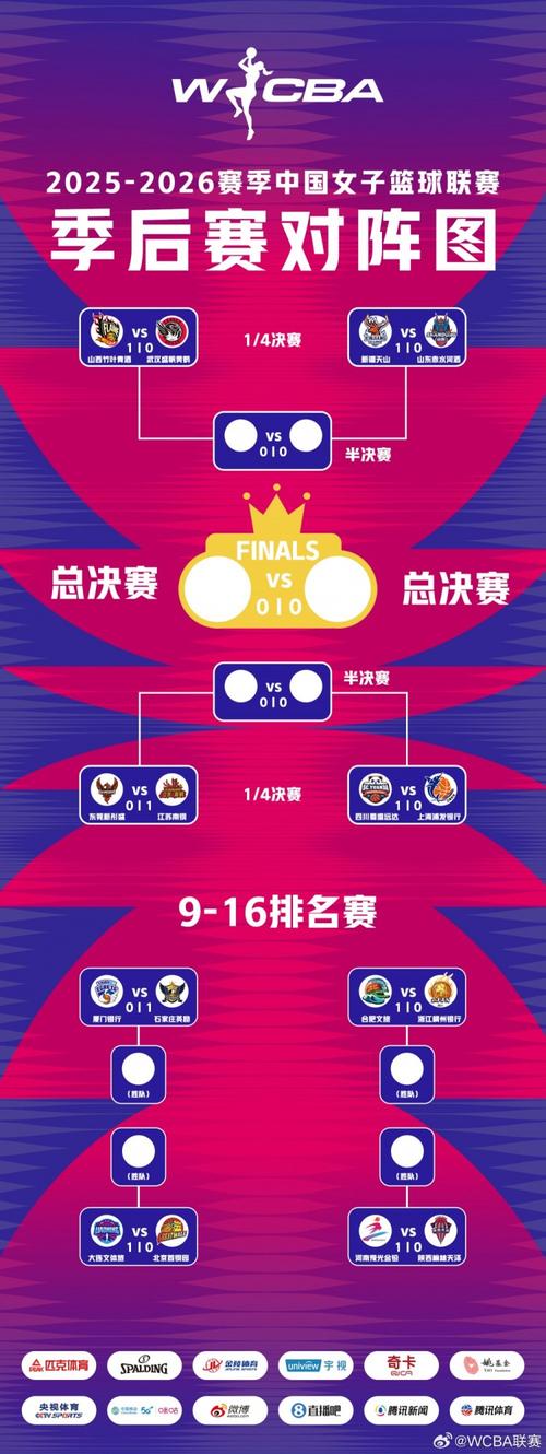 WCBA季后赛916排位赛第2回合赛果来啦！