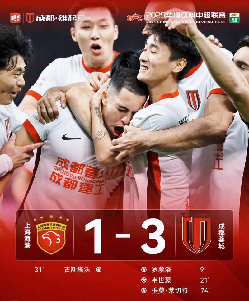 成都近12场中超联赛都有进球，已经打进30球，场均2.5球
