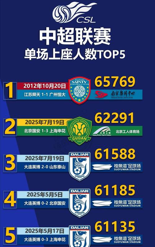 蓉城51西海岸！送郑智4轮3败，中超最新积分：申花落后榜首15分