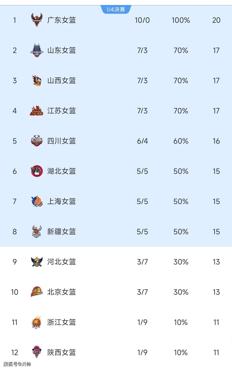 一支女篮球队，卖了20亿
