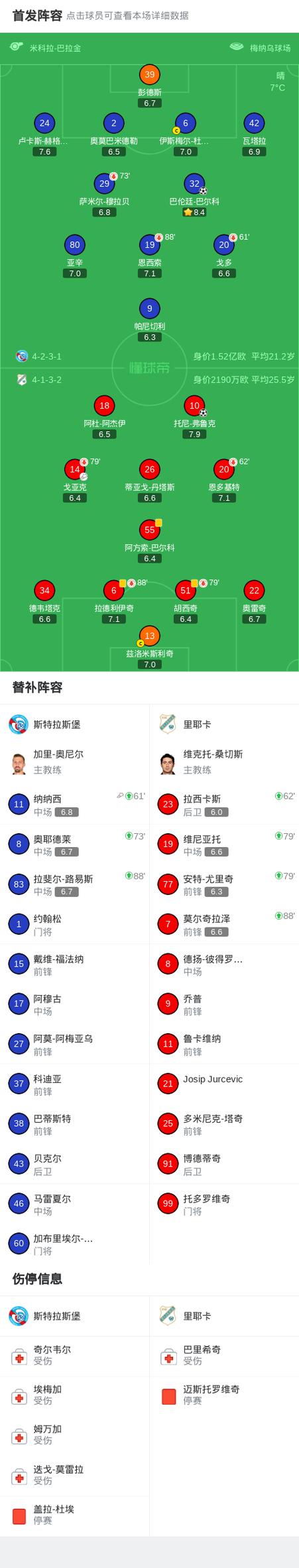 美因茨20斯特拉斯堡，佐野海舟破门，斯特凡波施锁定胜局